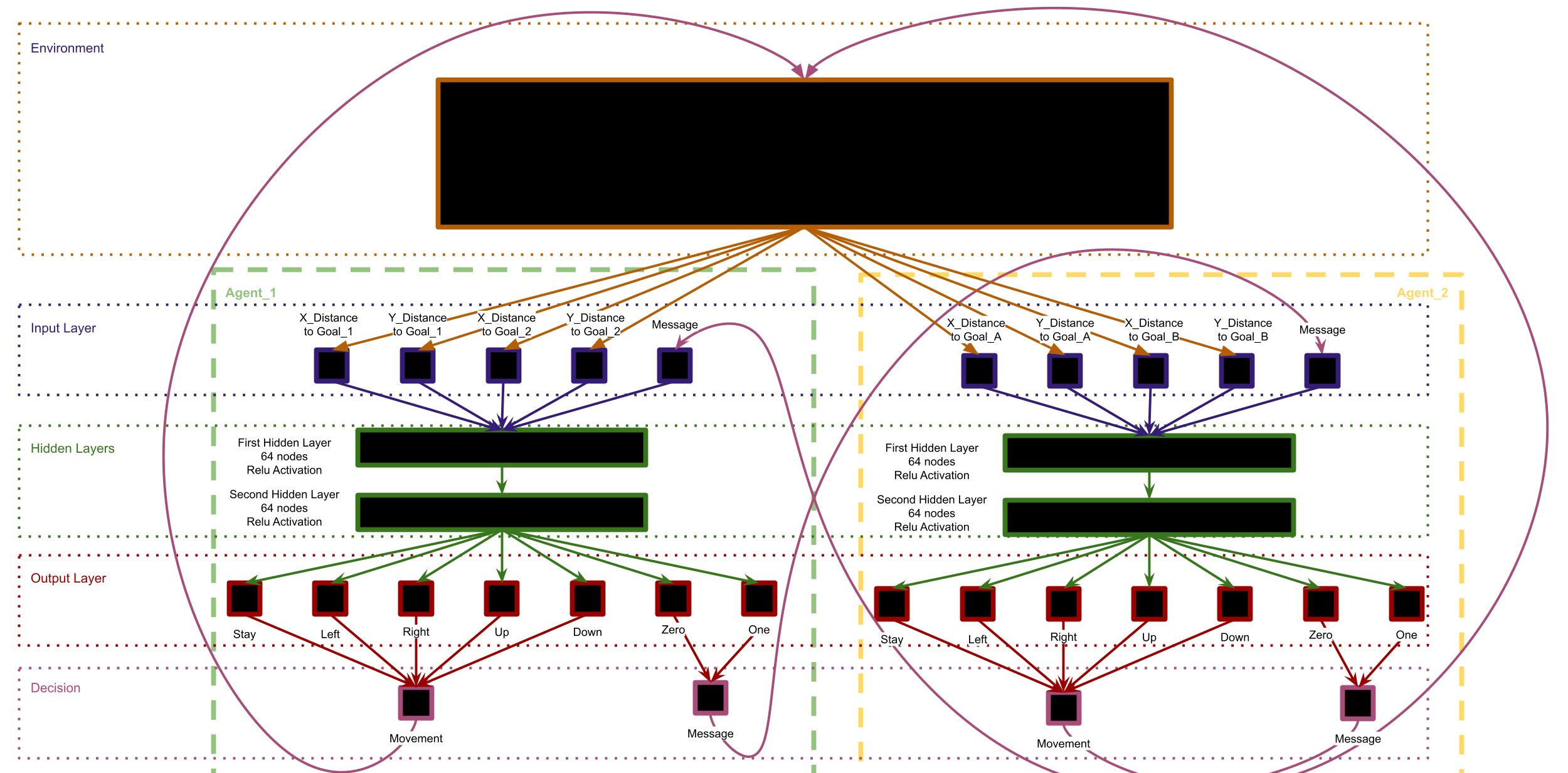 Engineered communication concept